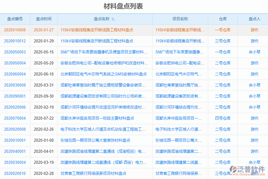 泛普安裝企業(yè)管理系統(tǒng)中材料盤點(diǎn)明細(xì)查詢的管控點(diǎn)及作用