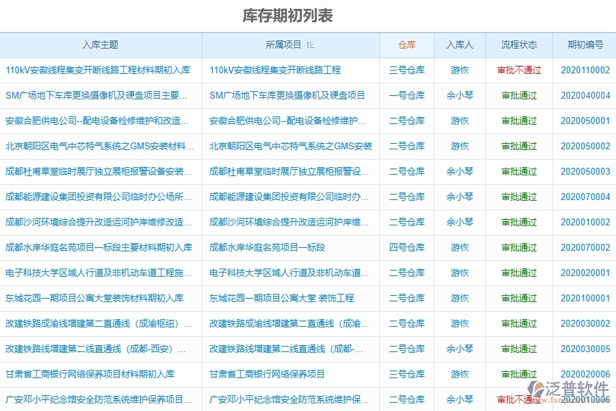 泛普電力工程項(xiàng)目管理系統(tǒng)在庫存期初列表中的價(jià)值