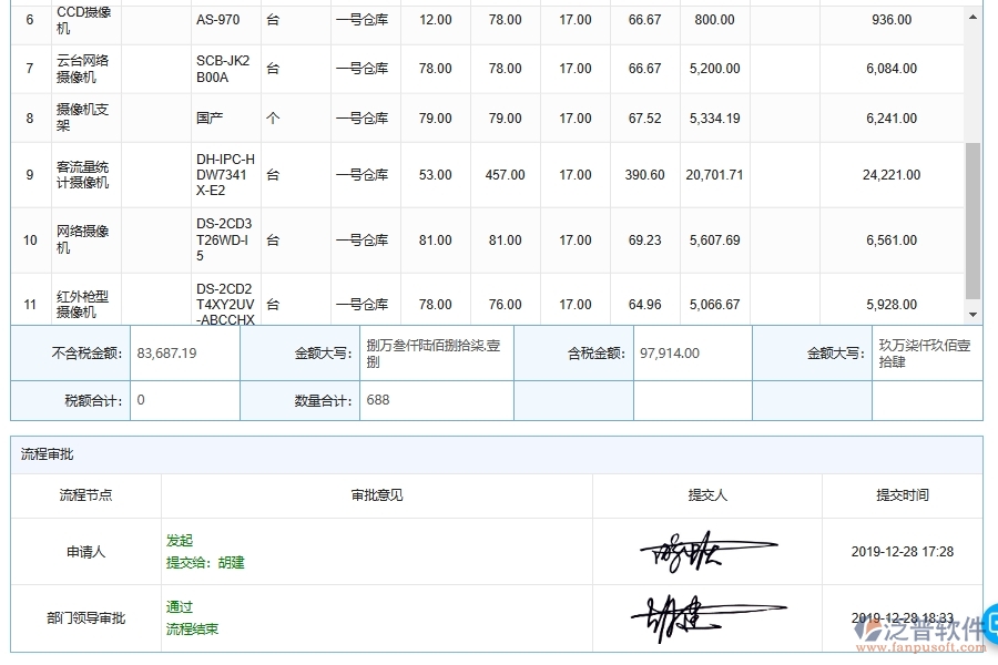 電力工程建設(shè)材料結(jié)算原則