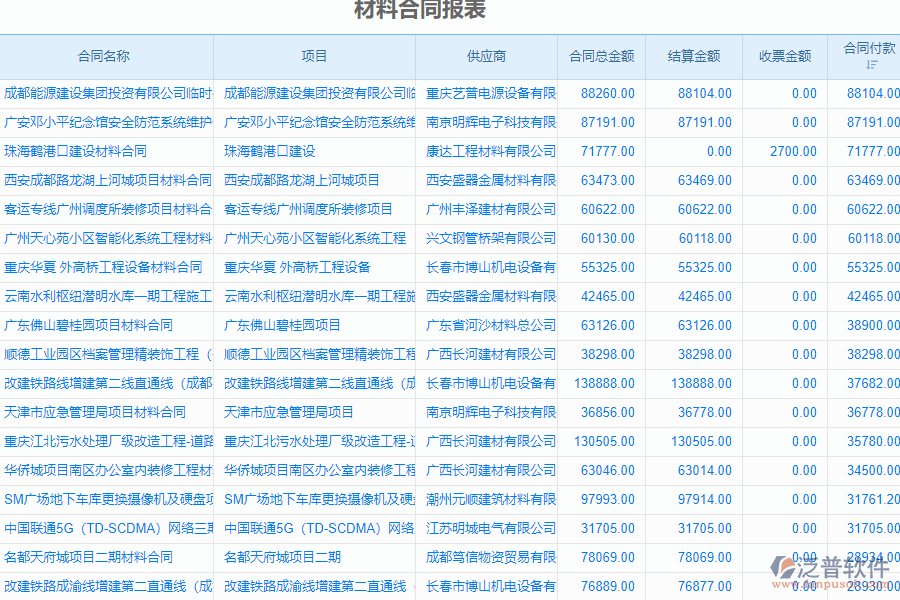 泛普安裝工程企業(yè)管理系統(tǒng)中材料合同報表的價值