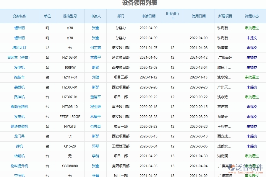 泛普軟件電力工程系統(tǒng)在設(shè)備領(lǐng)用管理中的管控點