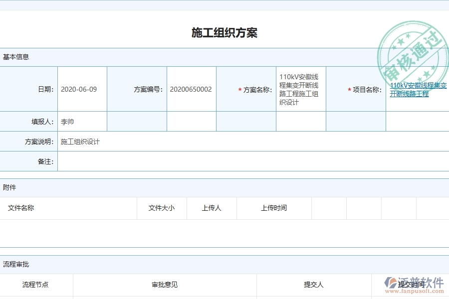 系統(tǒng)在施工組織方案中的管控點(diǎn)及價(jià)值