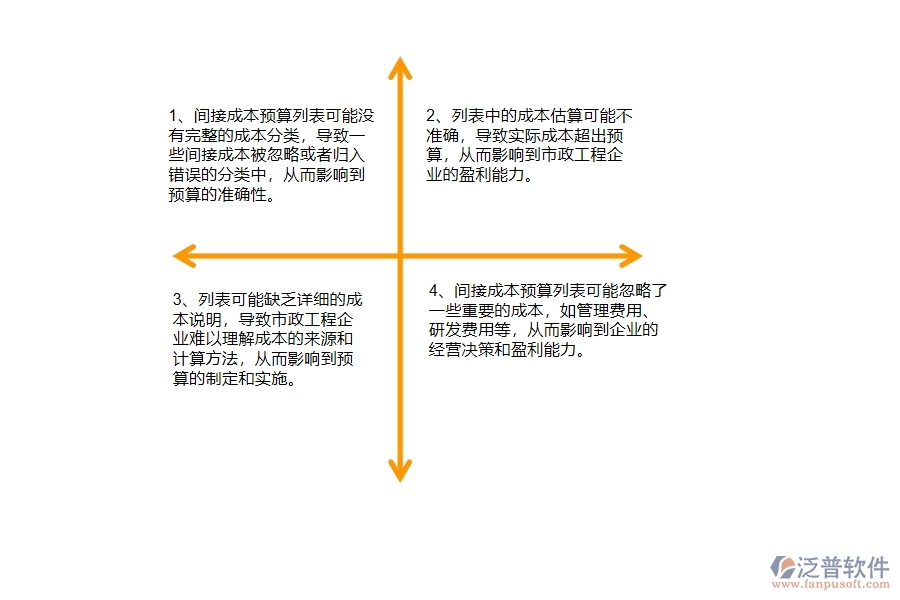 多數(shù)市政工程企業(yè)在間接成本預(yù)算列表中存在的問題