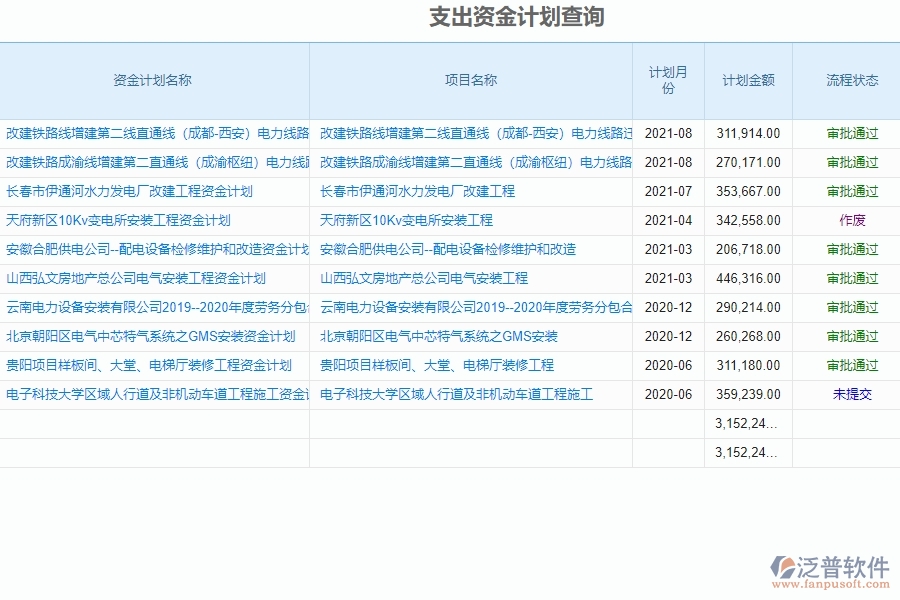 泛普電力工程項目管理系統(tǒng)在資金報表中的價值