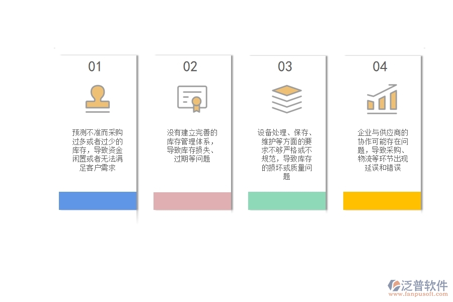 國內(nèi)80%設(shè)備安裝企業(yè)在庫存期初中普遍存在的問題