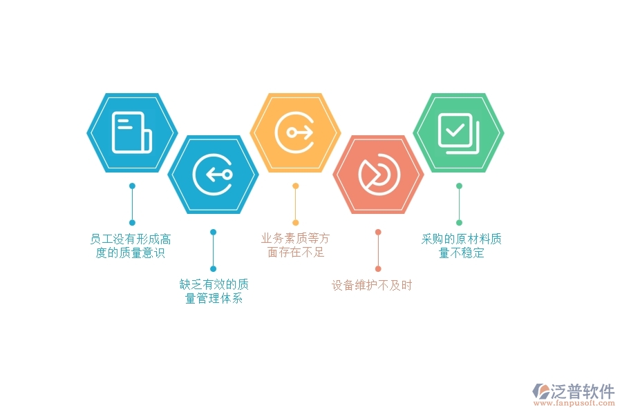 在電力企業(yè)質(zhì)量管理過程中可能存在的問題有哪些