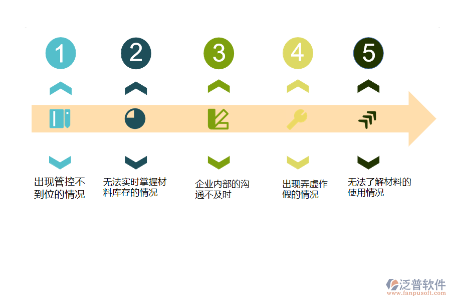 電力工程企業(yè)在材料管理方面遇到的問(wèn)題