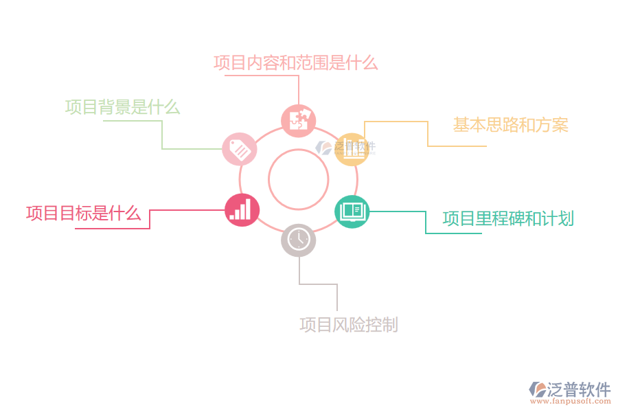 電力工程企業(yè)立項(xiàng)前需要考慮的問題