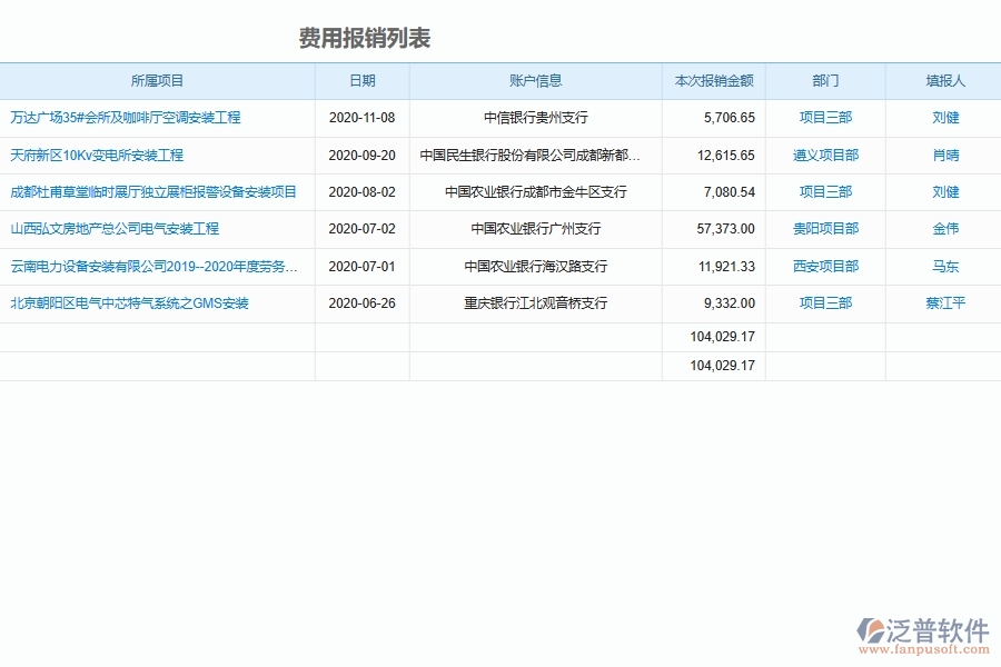 泛普軟件設備安裝工程項目部費用報銷管理系統(tǒng)的管理作用體現(xiàn)在哪里