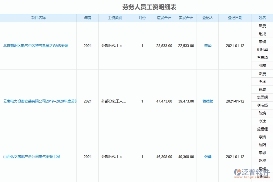 泛普軟件設(shè)備安裝工程項(xiàng)目勞務(wù)人員工資明細(xì)匯總管理系統(tǒng)的核心功能