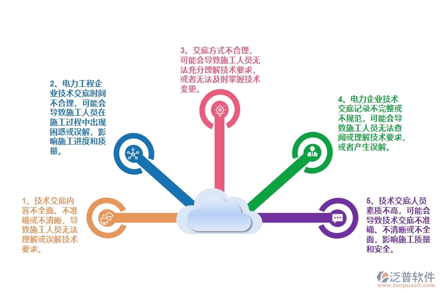 在電力企業(yè)技術(shù)交底列表中可能存在的問(wèn)題有哪些