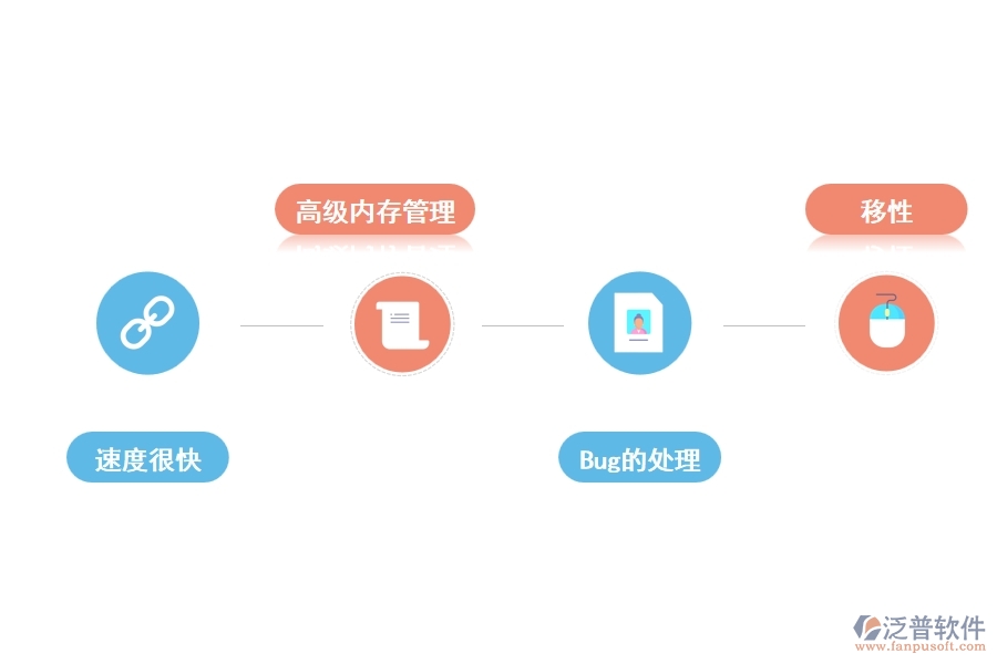 泛普php項(xiàng)目管理軟件有哪些功能