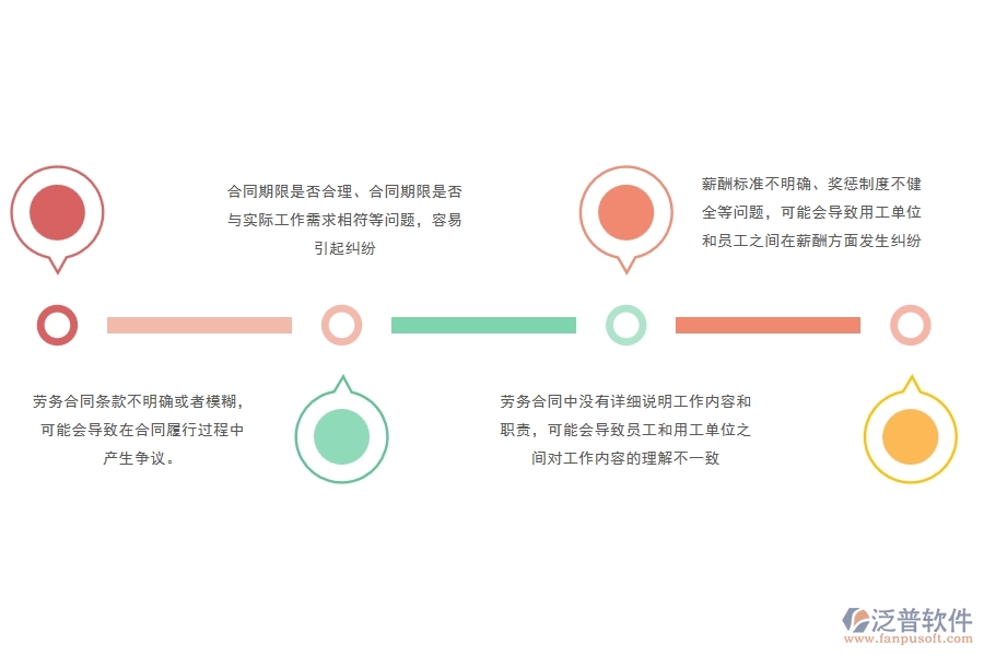 在電力企業(yè)勞務(wù)合同過程中可能存在的問題有哪些