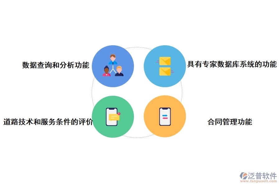 泛普高速公路工程管理軟件定制有哪些功能