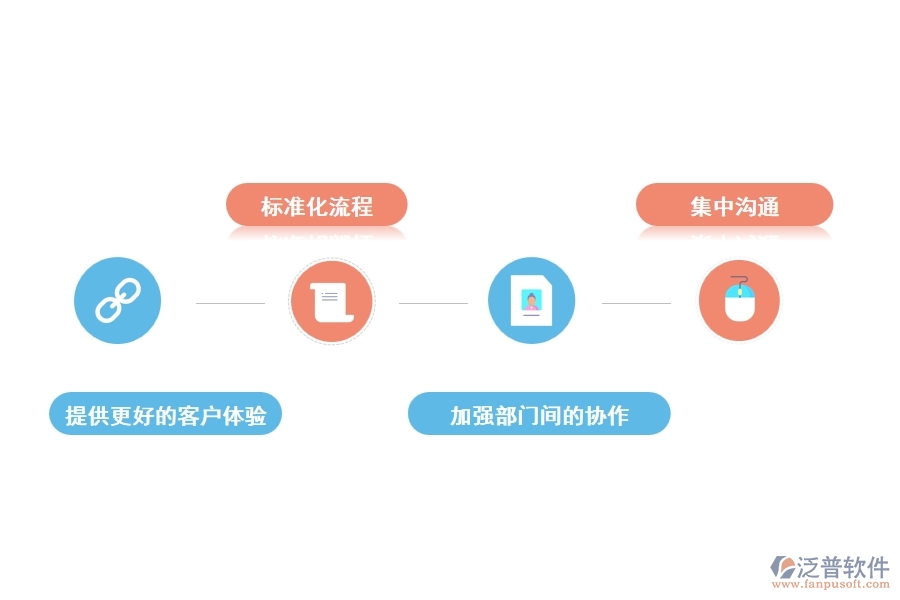 使用一體化CRM項(xiàng)目管理軟件的好處