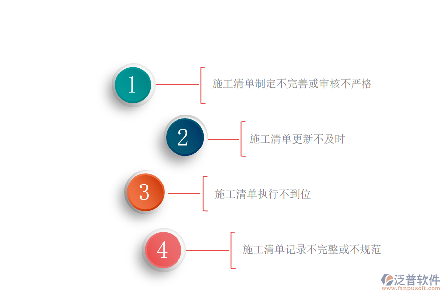 大部分電力工程企業(yè)在施工清單管理過程中遇到的問題