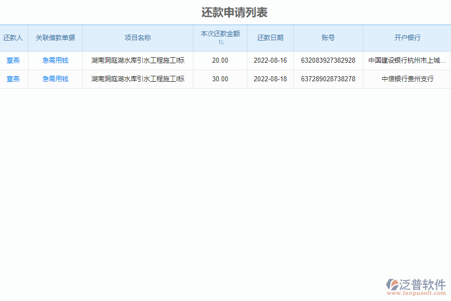 泛普軟件-設(shè)備安裝工程企業(yè)管理系統(tǒng)中還款申請列表的價值