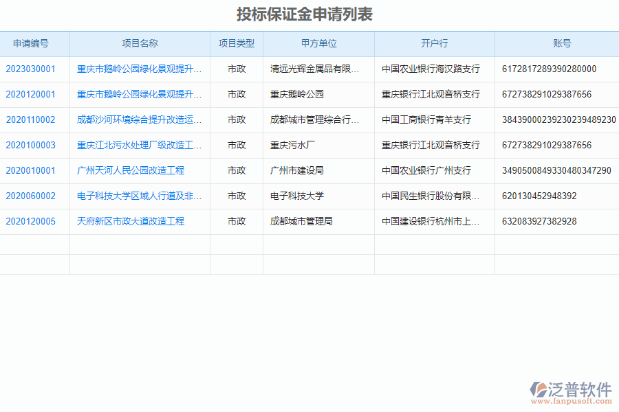 泛普軟件-市政工程企業(yè)管理系統(tǒng)如何有效提高企業(yè)的投標保證金管理