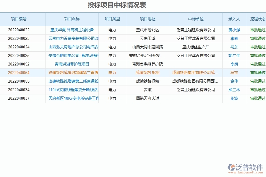 泛普電力工程企業(yè)管理軟件如何有效提高中標(biāo)結(jié)果登記明細(xì)管理的查詢