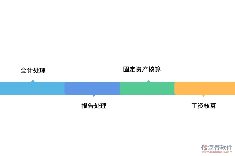 泛普工程會(huì)計(jì)管理軟件有哪些功能