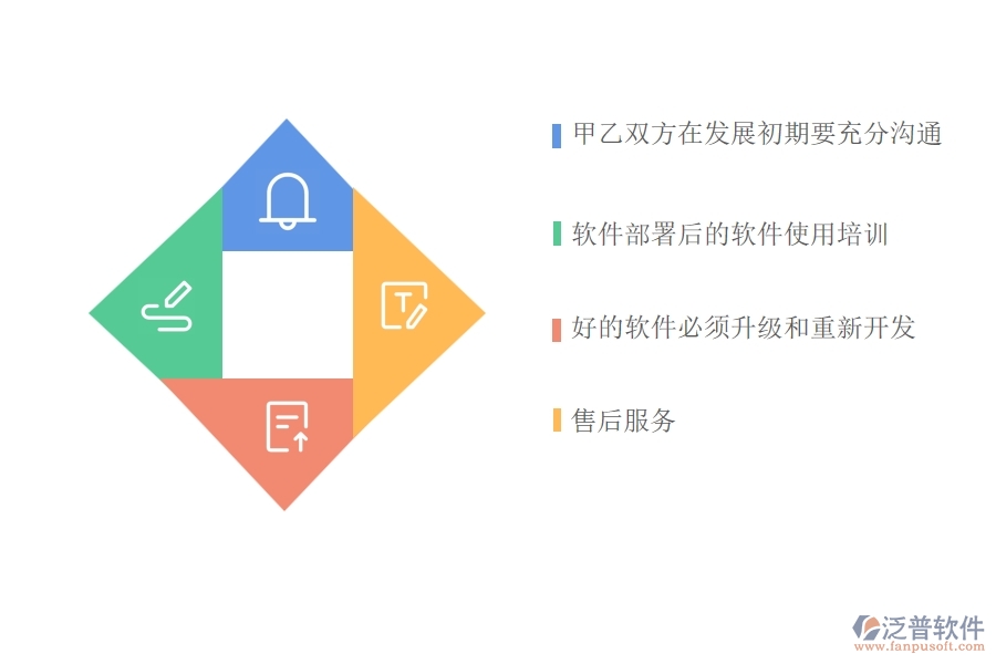 承包商在選擇軟件時(shí)需要滿足哪些條件