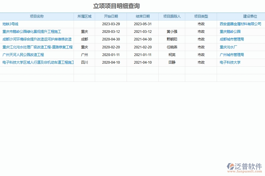 泛普軟件-市政工程企業(yè)管理系統(tǒng)如何有效提升企業(yè)中的立項項目明細管理