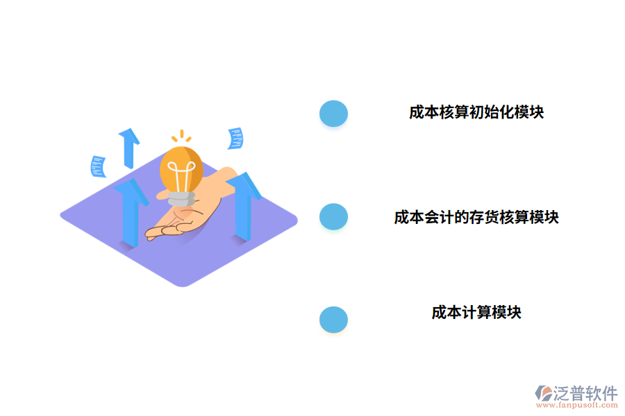 成本核算系統(tǒng)的基本功能