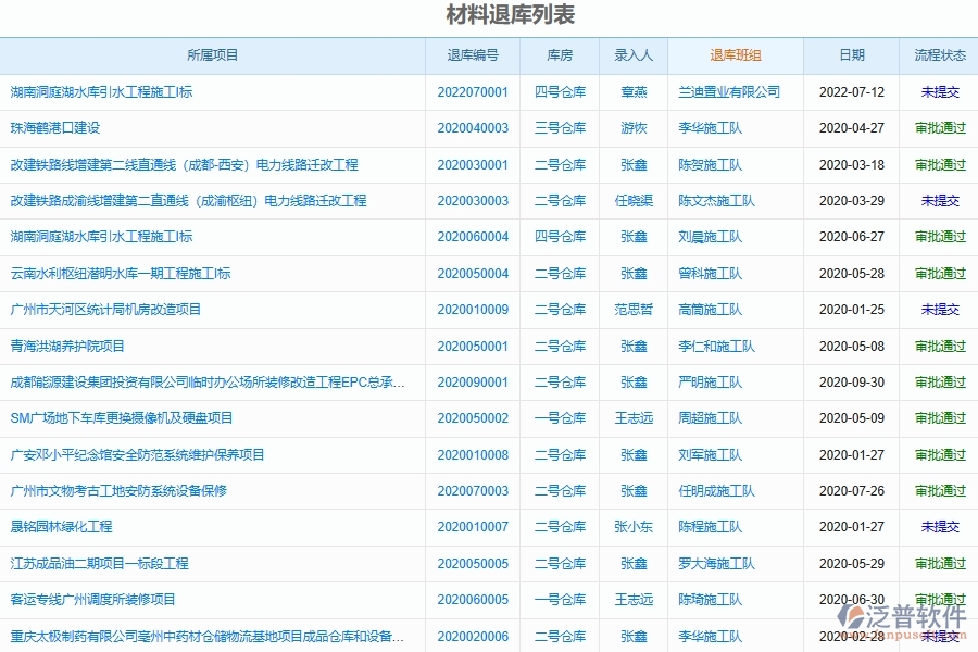 泛普安裝工程企業(yè)管理系統(tǒng)中材料退庫明細(xì)查詢的亮點(diǎn)