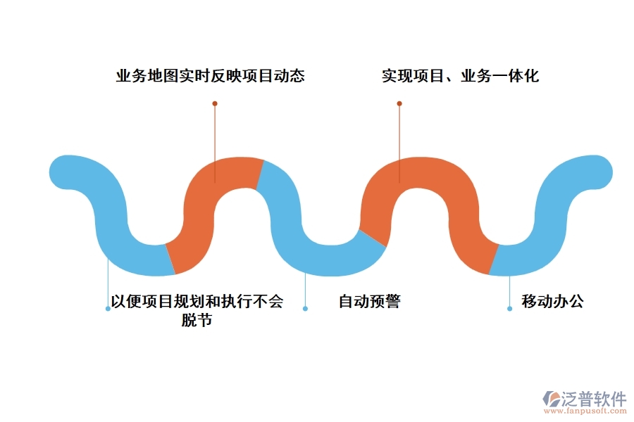 泛普PM項目管理軟件的優(yōu)勢什么