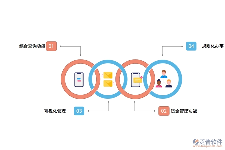 泛普工程項目管理軟件的價值在哪里