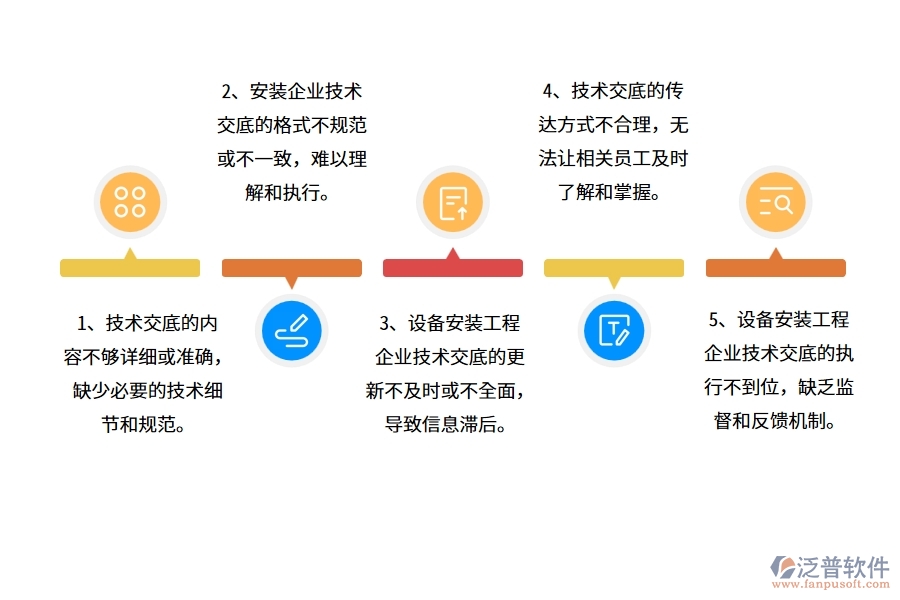 國內(nèi)80%安裝企業(yè)在技術(shù)交底列表中普遍存在的問題