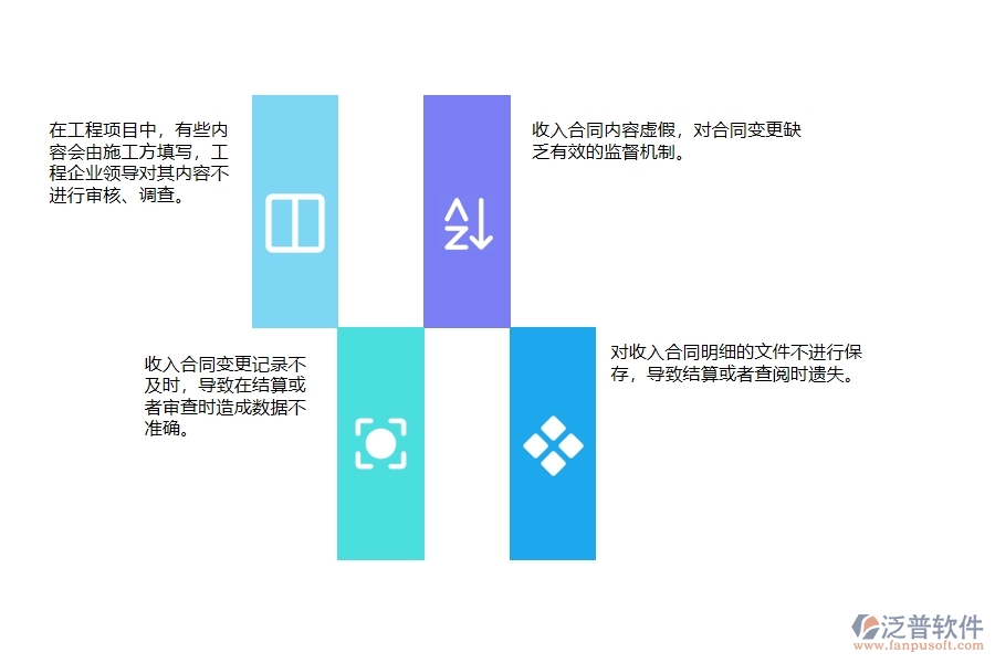 在電力企業(yè)收入合同明細(xì)中可能存在的問(wèn)題有哪些