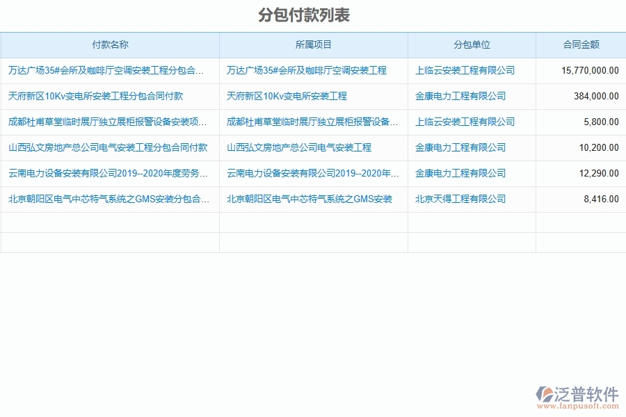 系統(tǒng)中分包付款的核心功能