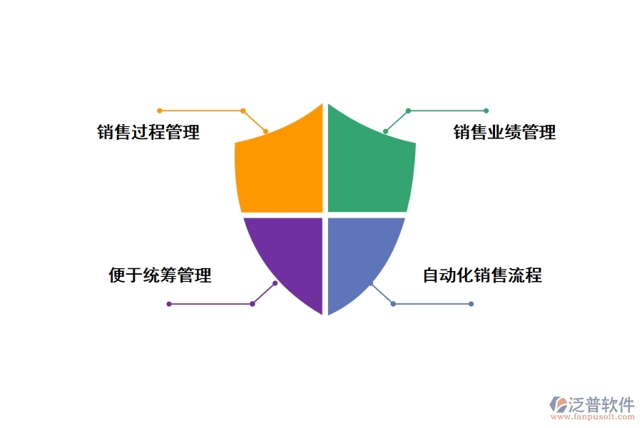 泛普項(xiàng)目工程銷售計(jì)劃管理軟件有哪些功能