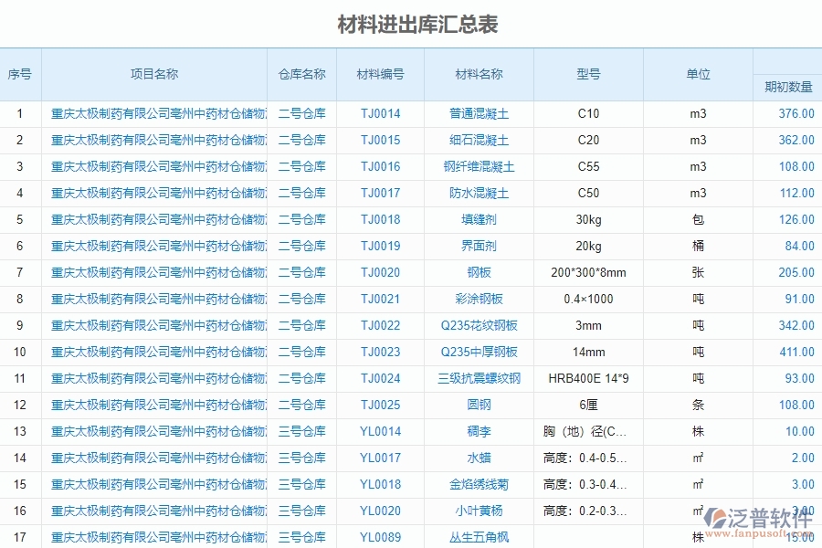 泛普設(shè)備安裝工程項目管理中材料進出庫匯總表的亮點