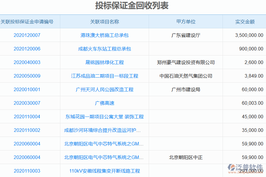 泛普軟件提出的電力工程投標(biāo)保證金回收優(yōu)化策略