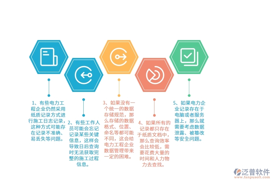 在電力企業(yè)管理中施工日志查詢方面存在的問題