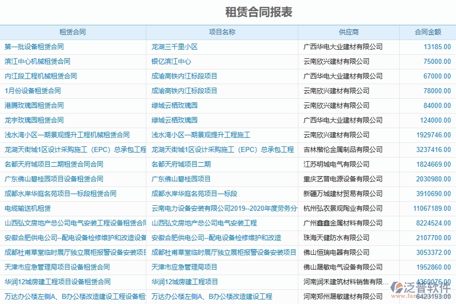 企業(yè)使用泛普項(xiàng)目管理軟件后有哪些改進(jìn)