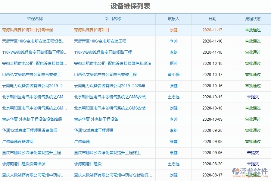 泛普工程行業(yè)管理軟件價格有哪些內(nèi)容