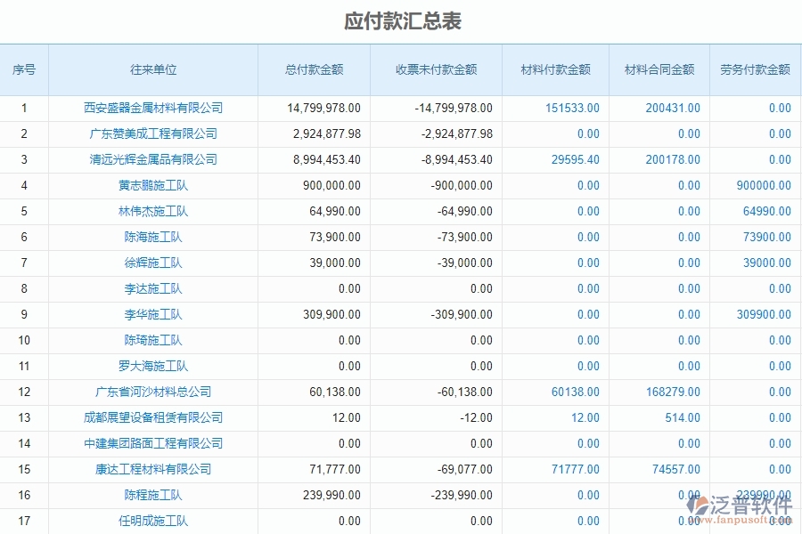 泛普電力工程項(xiàng)目管理系統(tǒng)在應(yīng)付款匯總表中的價(jià)值