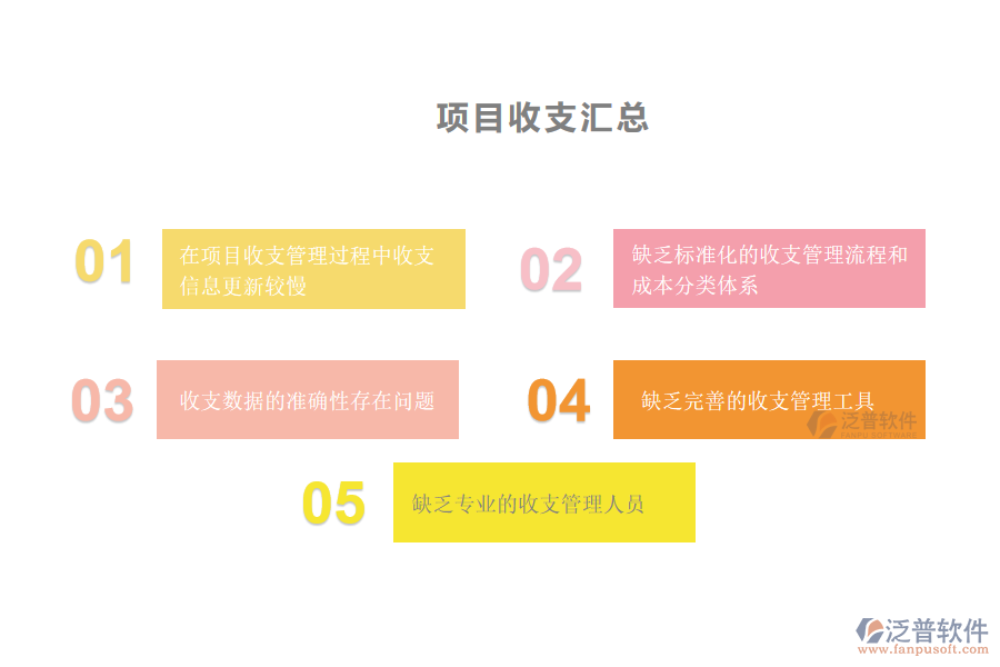 國內(nèi)80%安裝工程企業(yè)在項目收支匯總管理過程普遍存在的問題