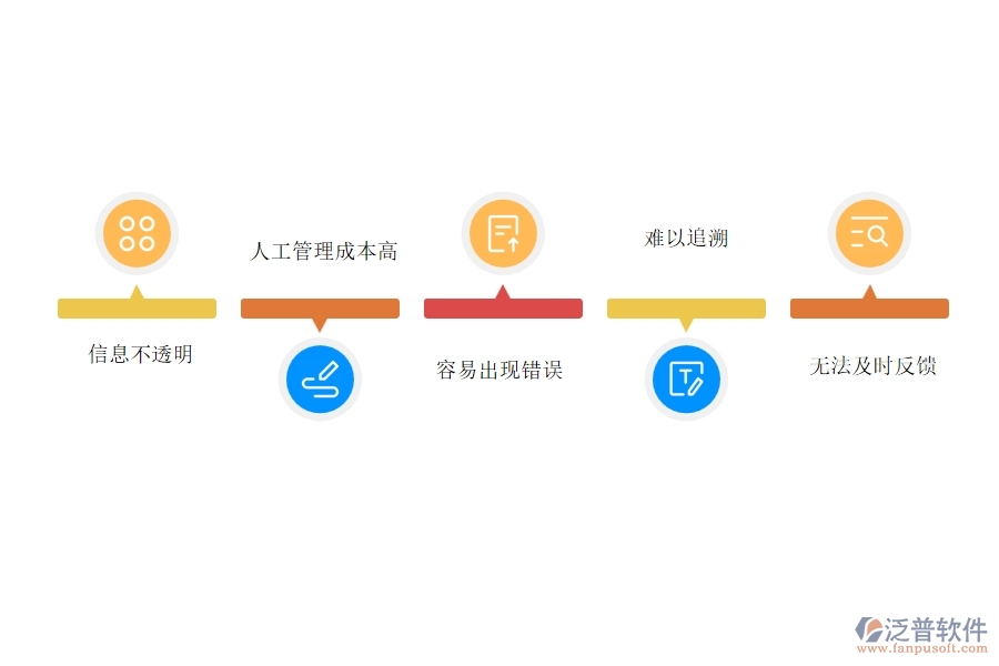 在設(shè)備安裝企業(yè)管理中材料付款列表方面存在的問題