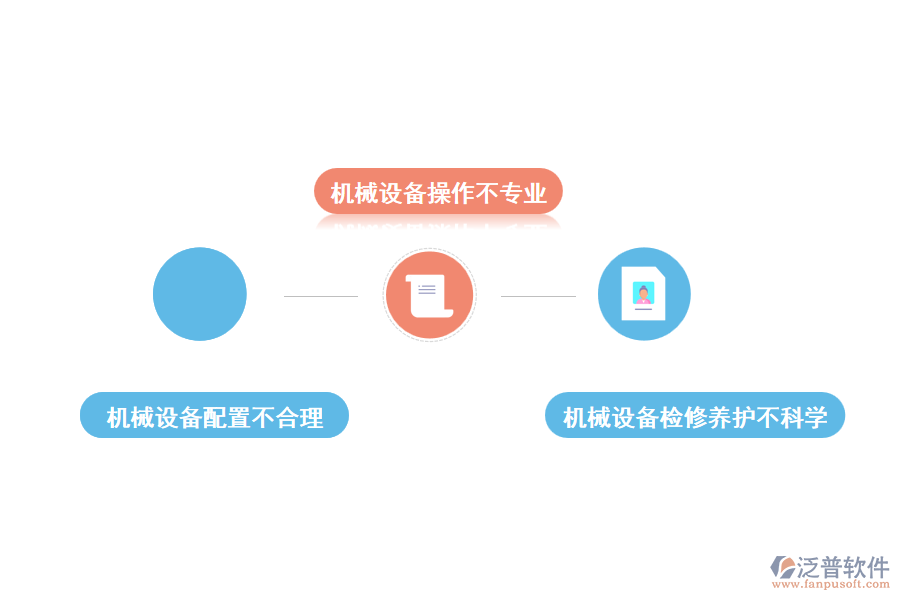 當(dāng)前建筑機(jī)械設(shè)備管理中存在的問(wèn)題