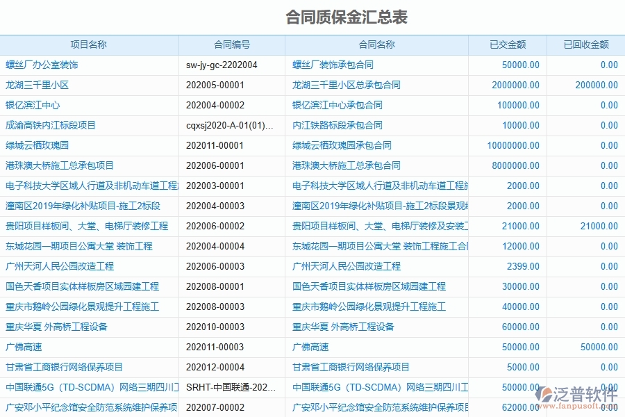 系統(tǒng)合同質(zhì)保金匯總表填寫的注意事項