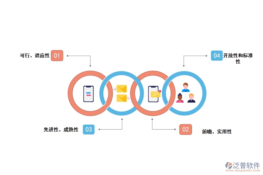 設(shè)計(jì)一套工程項(xiàng)目管理軟件的要點(diǎn)是什么