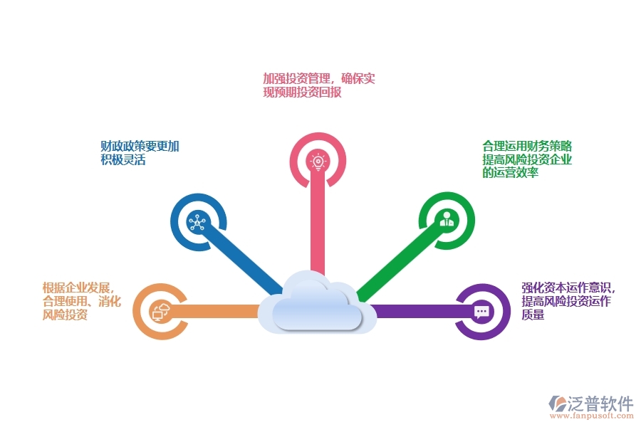 提高風(fēng)險投資企業(yè)財務(wù)管理水平的策略