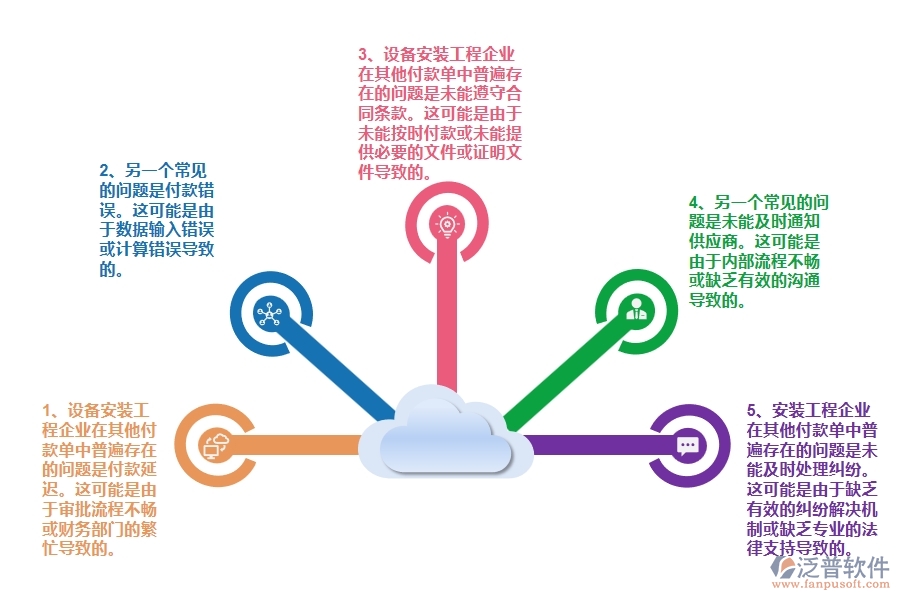 國內80%設備安裝工程企業(yè)在其他付款單中普遍存在的問題