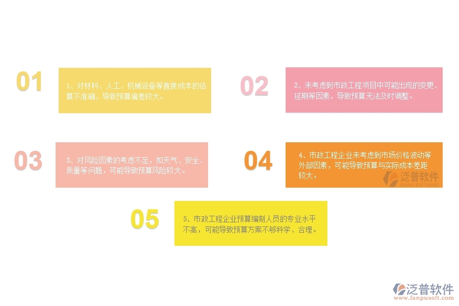 國(guó)內(nèi)80%的市政工程企業(yè)在直接成本預(yù)算中普遍存在的問題