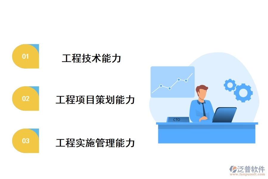 中國企業(yè)在國際市場的工程管理能力要求、現(xiàn)狀梳理、提升措施