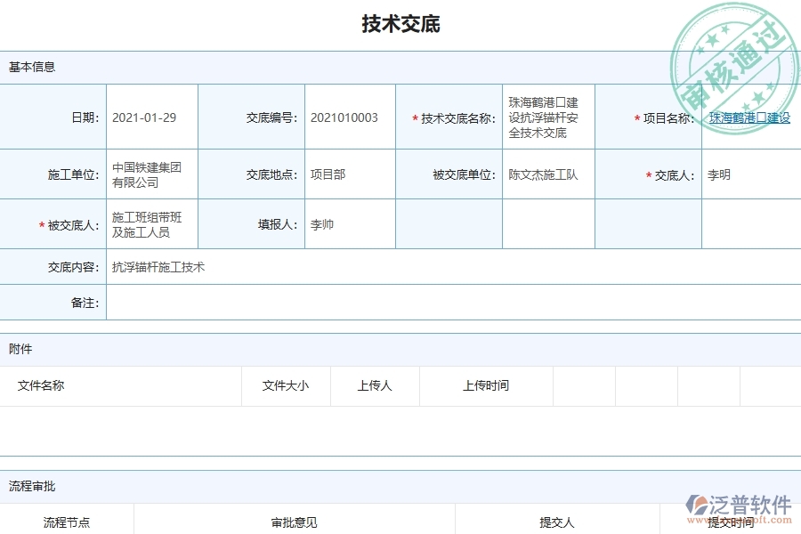 系統(tǒng)在技術(shù)交底查詢中的管控點及作用